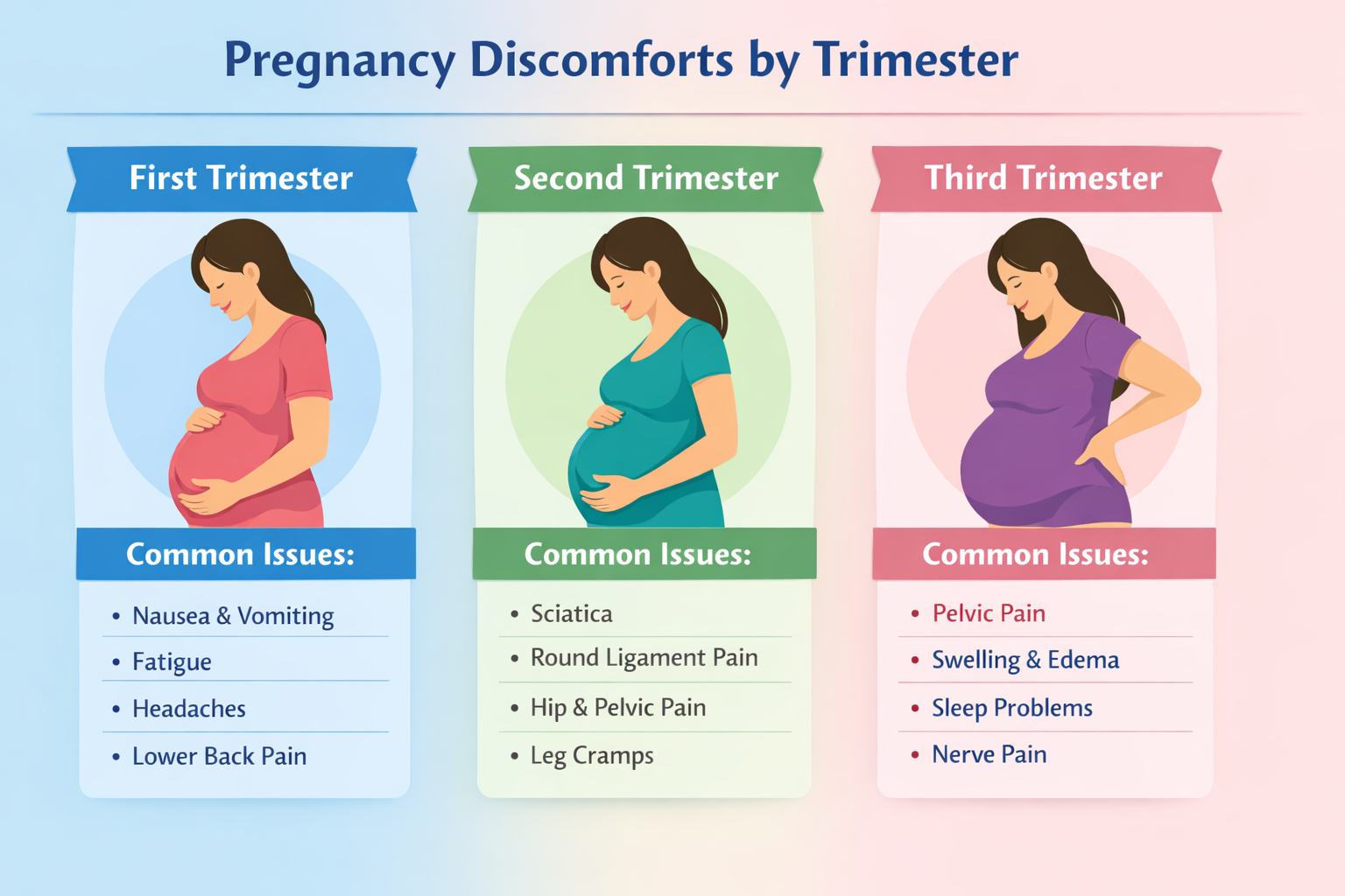 Trimester chiropractic care comparison for pregnancy in Fishers IN